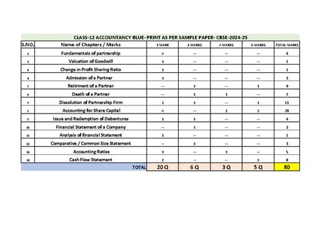 Accountancy BLUE Print 2024-25: Chapter Marks Breakdown - Studocu