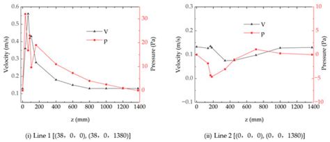 Numerical Simulation and Design of a Shaftless Hollow Pump for Plankton ...