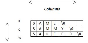 How to Print 5 String Arrays at Once 的图像结果