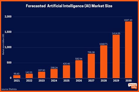 Image result for AI Design Tools
