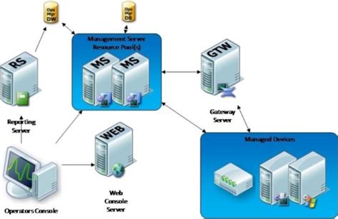 Image result for System Center Operations Manager SCOM Tutorial