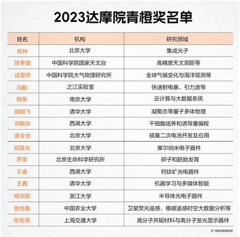 2022第36届中国化学竞赛初赛（江苏）一等奖名单公布！带证书编号！_获奖_比赛_省份
