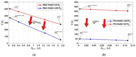 An Innovative Cryogenic Heat Exchanger Design for Sustainable Aviation