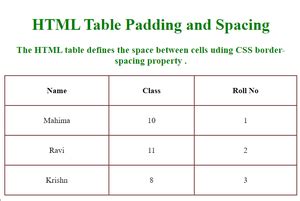 Image result for Table Padding HTML