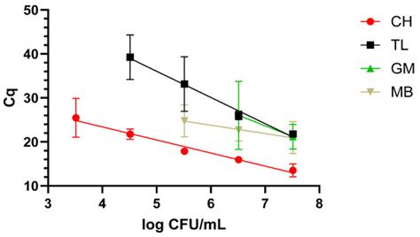 Detection of Klebsiella pneumoniae in Veterinary and Food Matrices ...