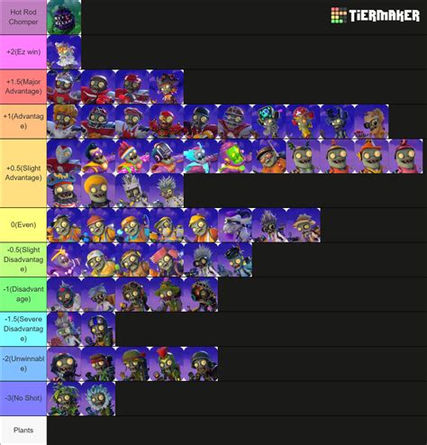 PLANTS VS ZOMBIES GW2 CHARACTER RANKING LIST (IMO) Tier List (Community Rankings) - TierMaker