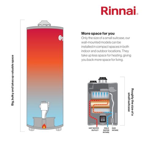 Rinnai High Efficiency Non-Condensing 8.5 GPM Residential 180,000 BTU ...