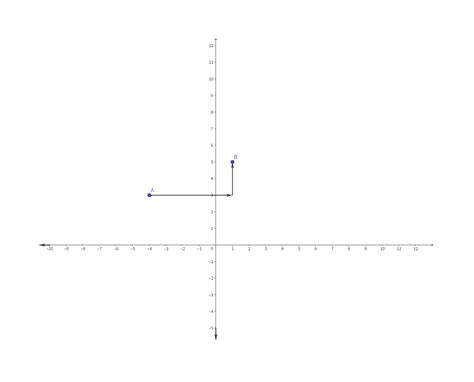 Coordinate Plane – Definition, Examples | EDU.COM