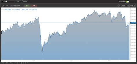 Image result for CommSec IRESS Viewpoint Tool