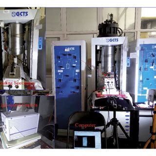 Image result for Equipment Testing Methods