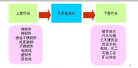 水泵市场分析报告_2019-2025年中国水泵行业市场运营态势与营销战略分析报告_中国产业研究报告网