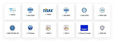 Image result for TeamViewer Remote Control Logo