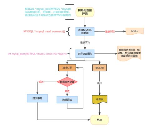 How to Use MySQL Stored View in C 的图像结果