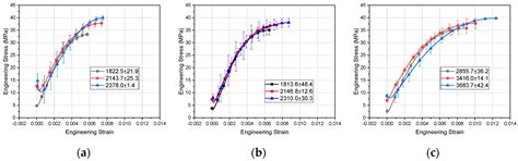 High-Strain-Rate Compressive Behavior of UHMWPE Fiber Laminate
