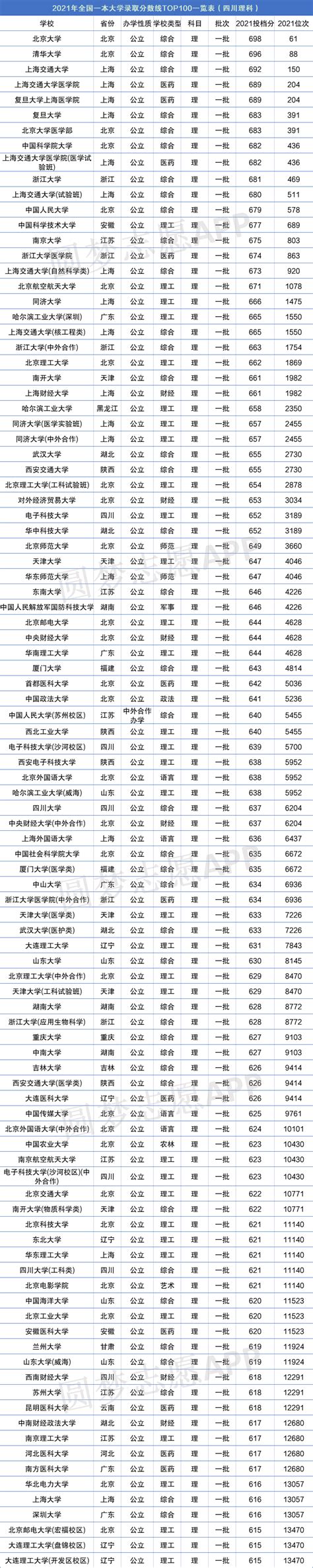 上海外国语大学录取分数线2021 2021上海外国语大学文理科录取分数线