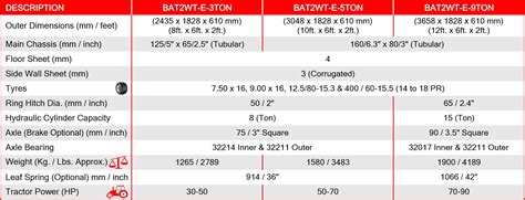 Tipping Trailer - 3 Way Tipping Trailer for Sale in India - Beroni
