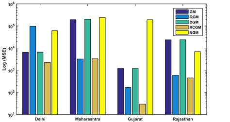 Image result for Running Model MSE Total in Python