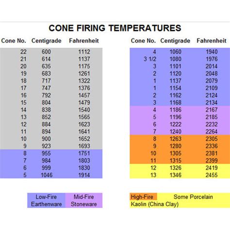 Image result for Ir Temperature Sensor Module Arduino