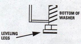 How to Fix Legs Under Washing Machine 的图像结果