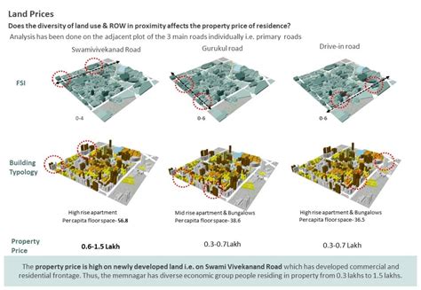 Memnagar, Ahmedabad - Liveable Neighborhood | CEPT - Portfolio