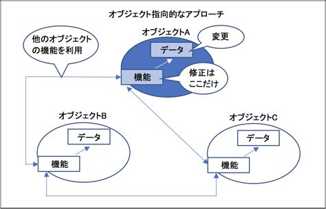 Image result for HTML/CSS JS Flowchart