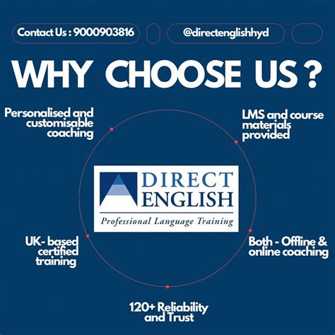 Rezultat imagine pentru Direct English Pronunciation