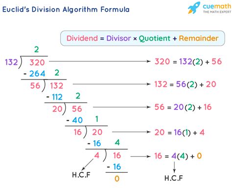 Image result for Euclidean Division Algorithm