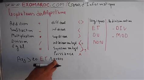 Algorithm Darija 的图像结果