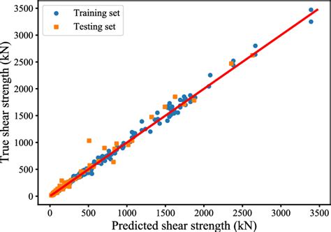 Image result for Python Algorithms Genetic Algorithm with Xgboost for UCS Prediction