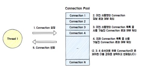 Connection Pool in Oracle SQL 的图像结果