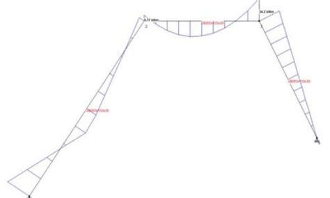 Image result for Understanding Structural Behaviour