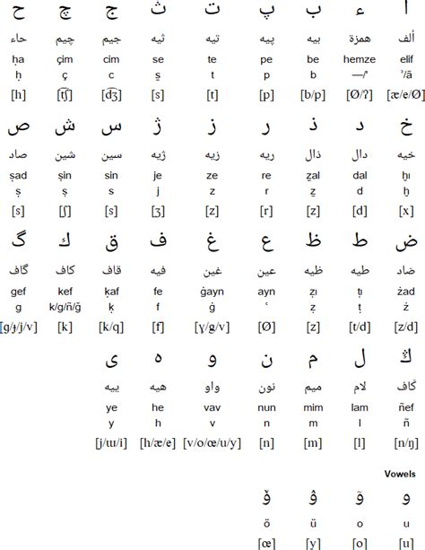 Turkish Language 的图像结果