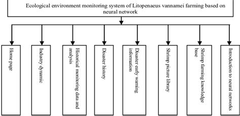 Main Interface 的图像结果