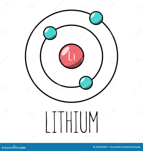 Build 3d Model Of Lithium Atom