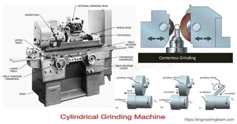 Grinding Machine Types 的图像结果