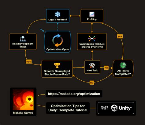 Unity C# Timer 的图像结果