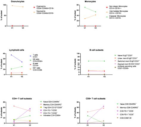 A Rare Case of Hepatic Vanishing Bile Duct Syndrome Occurring after ...