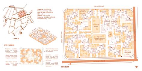 Calibrating Shared Living | CEPT - Portfolio
