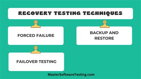 Image result for Recovery Testing Tutorial