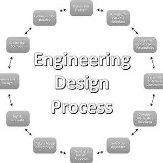 Engineering Process Step 的图像结果