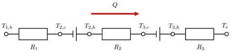 An Integrated Three-Level Synergetic and Reliable Optimization Method ...