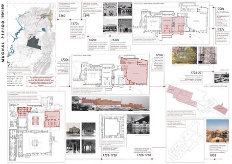 Palaces of Power:The Jaipur Royals & Legacy of Influence | CEPT - Portfolio