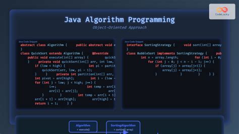 Image result for Algorithm for Method Overloading in Java