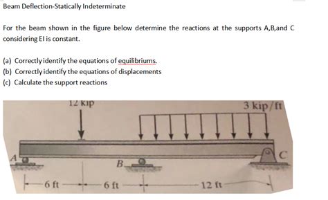 Image result for Statically Indeterminate Beam Deflection