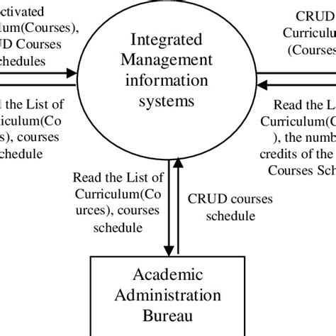 Information Management 的图像结果