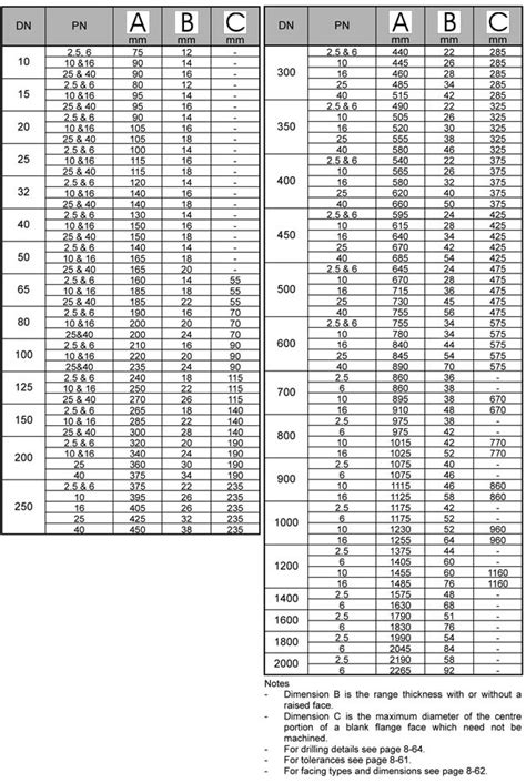 Bs 4504 Flanges, Bs 4504 Pn 10 and Pn 16 Pipe Flange Dimensions