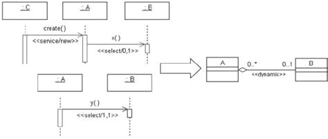 Image result for Aggregation Relationship