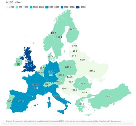 Targeted Application of Functional Foods as Immune Fitness Boosters in ...