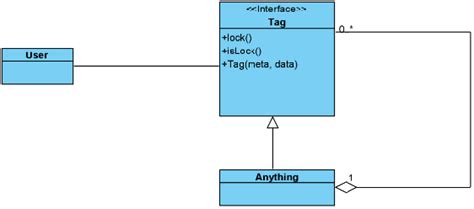 Image result for Observability System Design