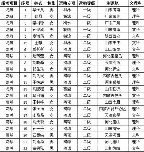 2016年天津外国语大学高水平运动队拟招收考生公示名单-招生网